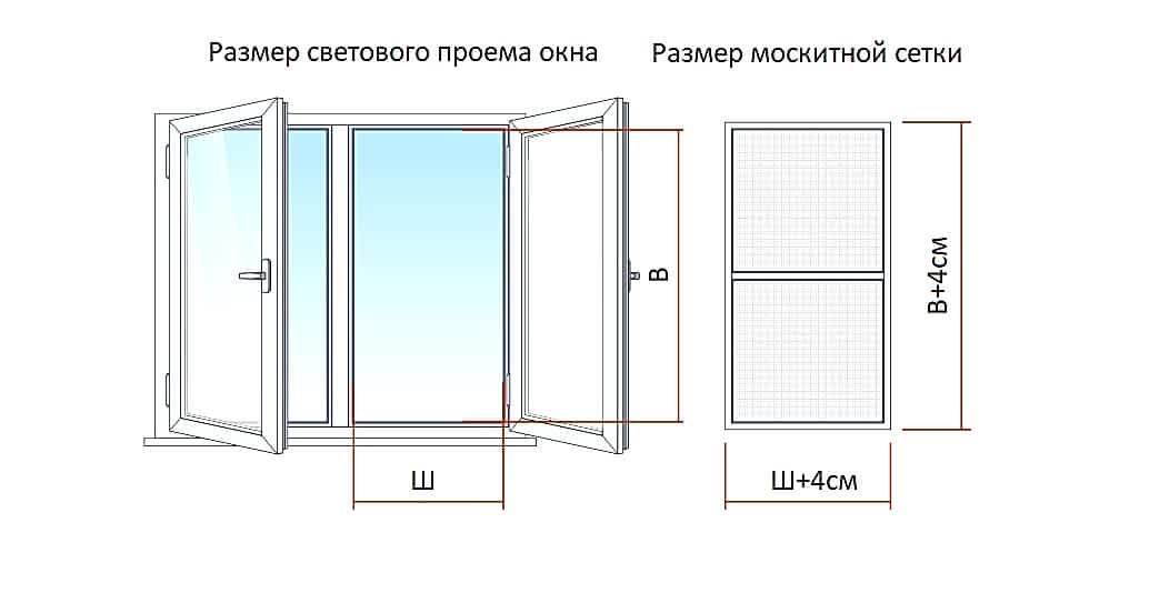 Как замерять москитную сетку